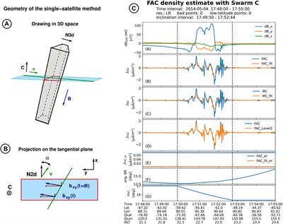 SwarmFACE: A Python package for field-aligned currents exploration with Swarm